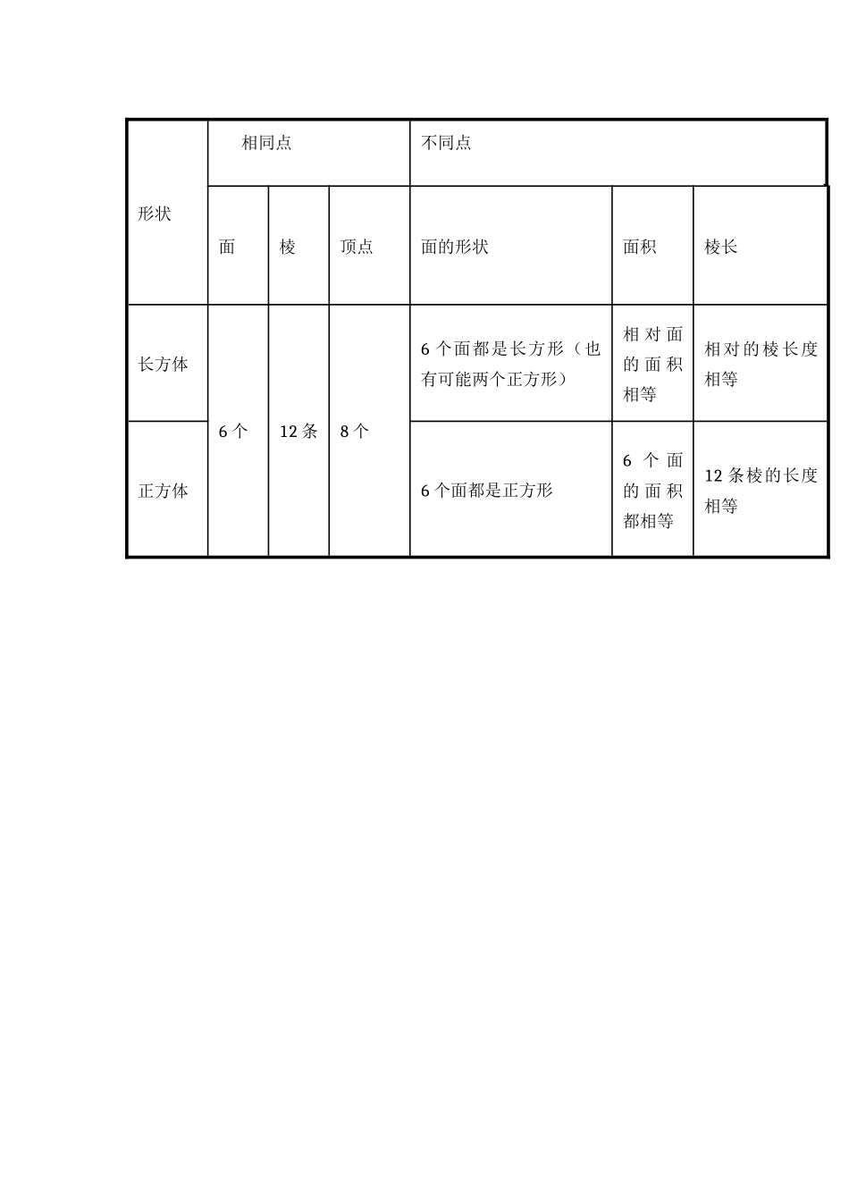 长方体和正方体结构图_第1页