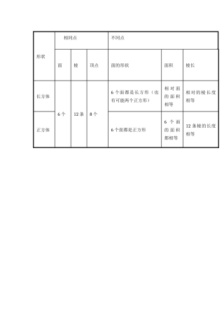 长方体和正方体结构图