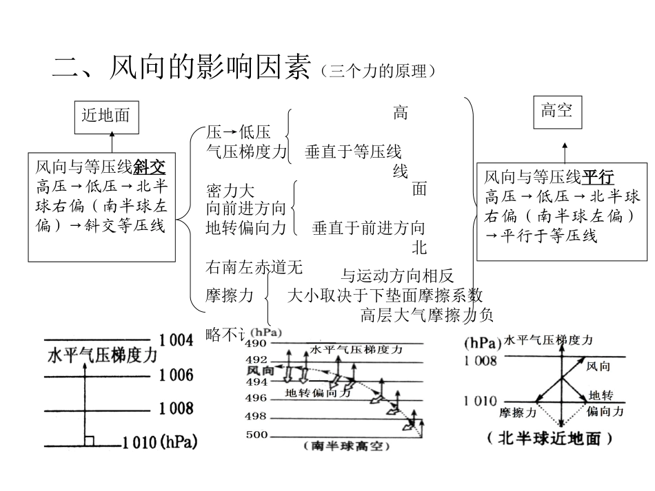 风向（微课课件）_第3页