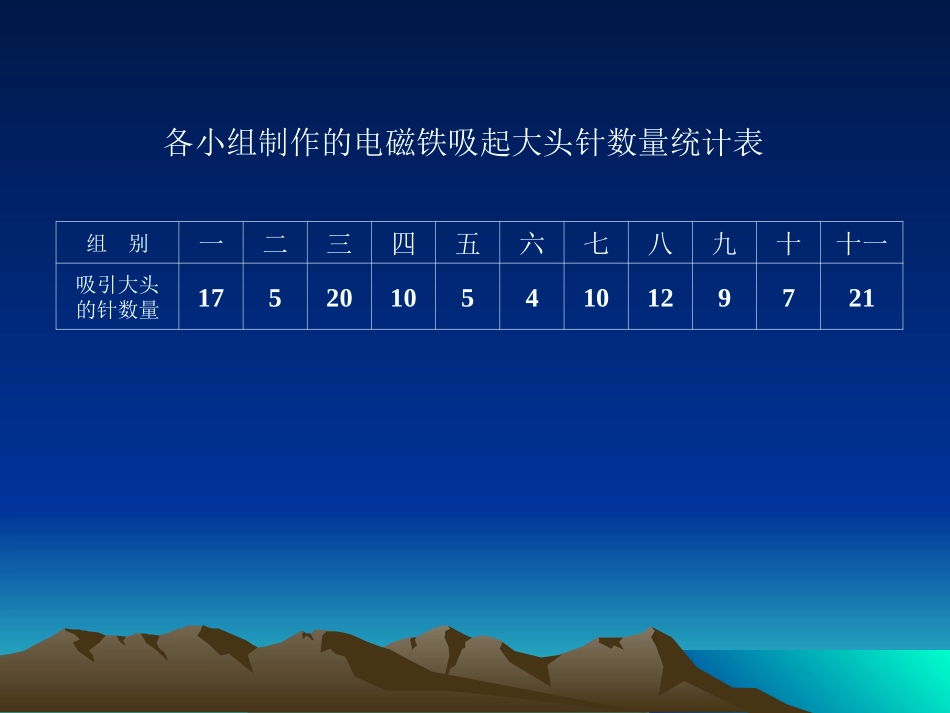 《电磁铁的磁力(二)》教学课件_第2页
