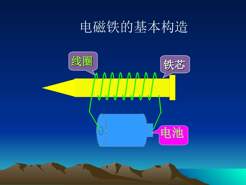 《电磁铁的磁力(二)》教学课件_第3页