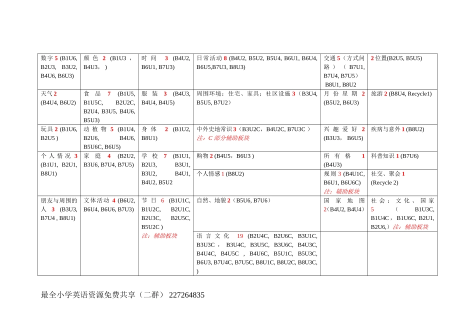 PEP小学英语全套教材分析_第2页