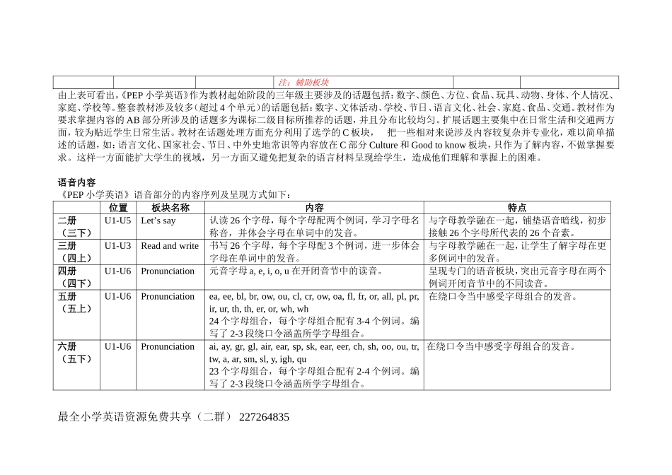 PEP小学英语全套教材分析_第3页