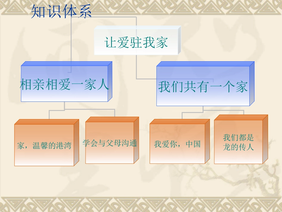 让爱住我家复习专用_第2页