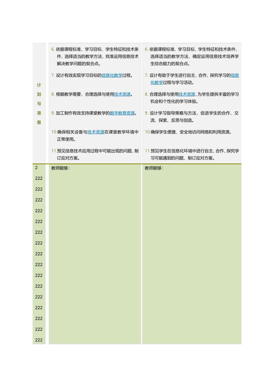 中小学教师信息技术应用能力标准（_第2页