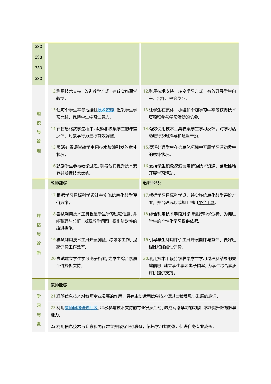 中小学教师信息技术应用能力标准（_第3页