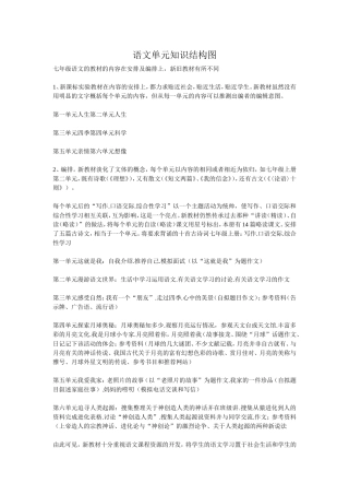 语文单元知识结构图