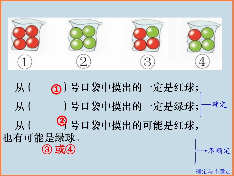 苏教版六年级数学下册可能性总复习课件_第3页