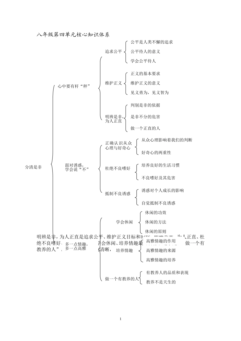 分清是非知识结构图_第1页