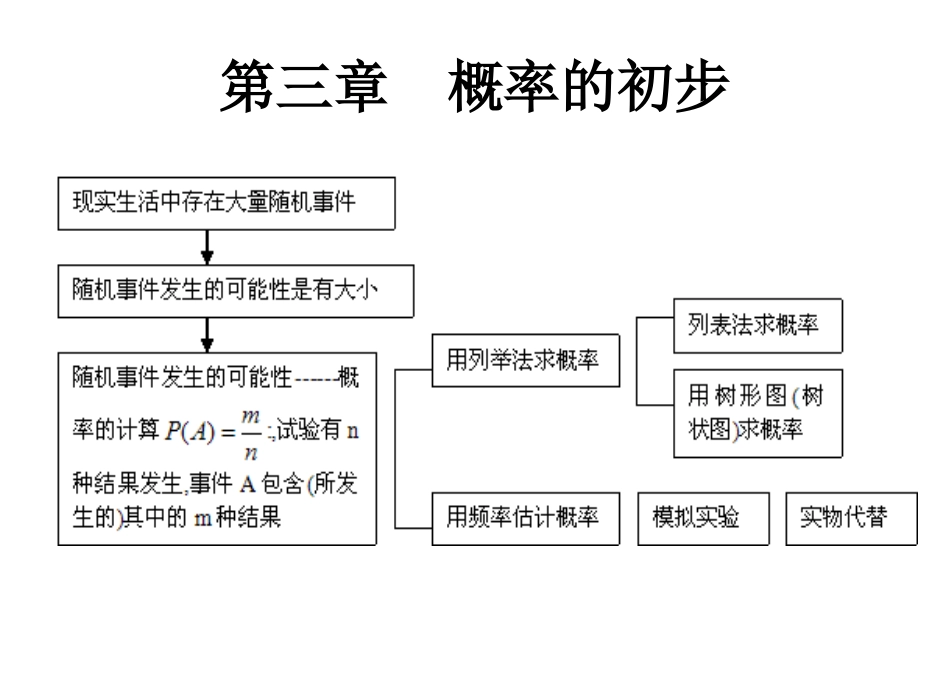 九年级数学上册知识结构图_第2页