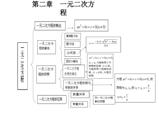 九年级数学上册知识结构图