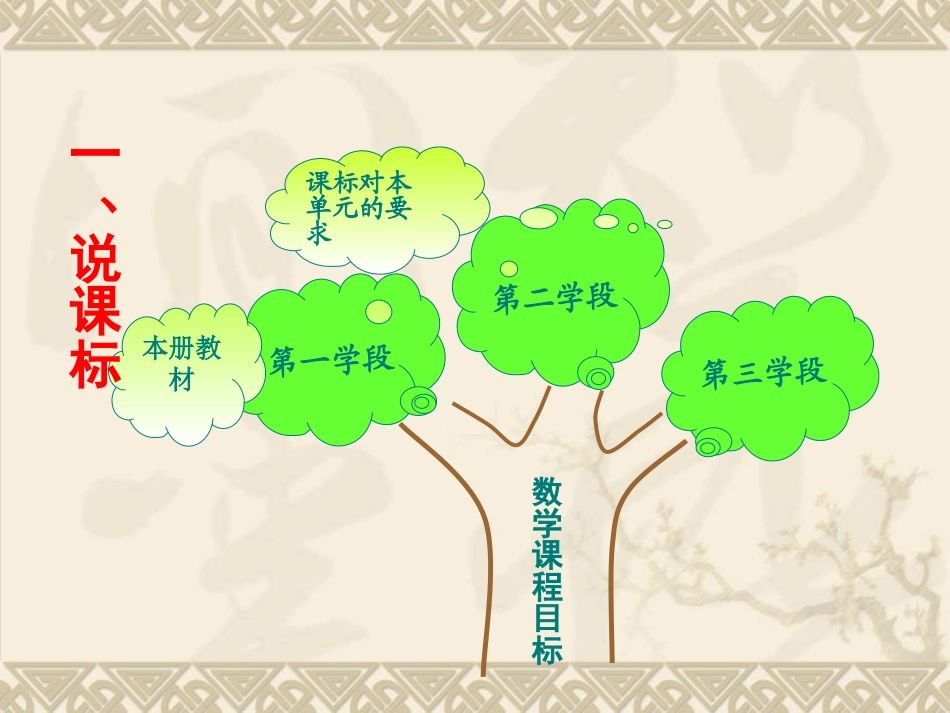 三年级上册“说课标、说教材”课件_第3页