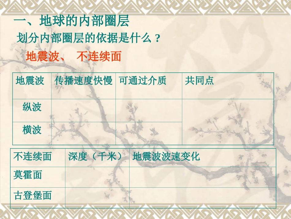 地球的圈层结构课件_第3页