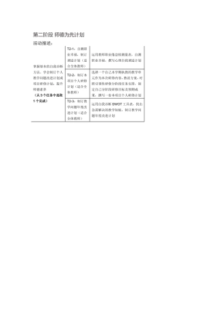 第二阶段师德为先计划