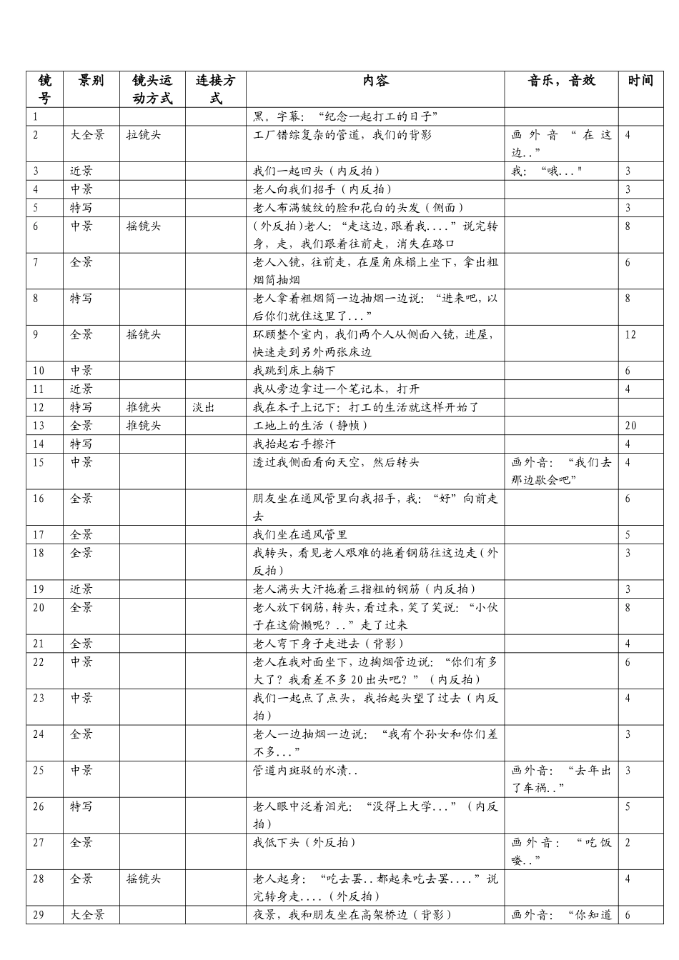 动画分镜头[资料]_第2页