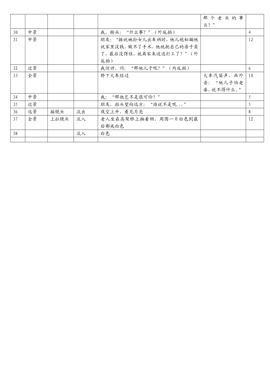 动画分镜头[资料]_第3页