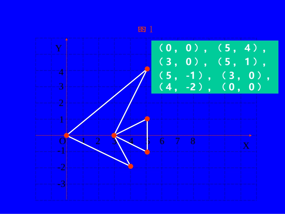 变化的鱼（一）演示文稿_第3页