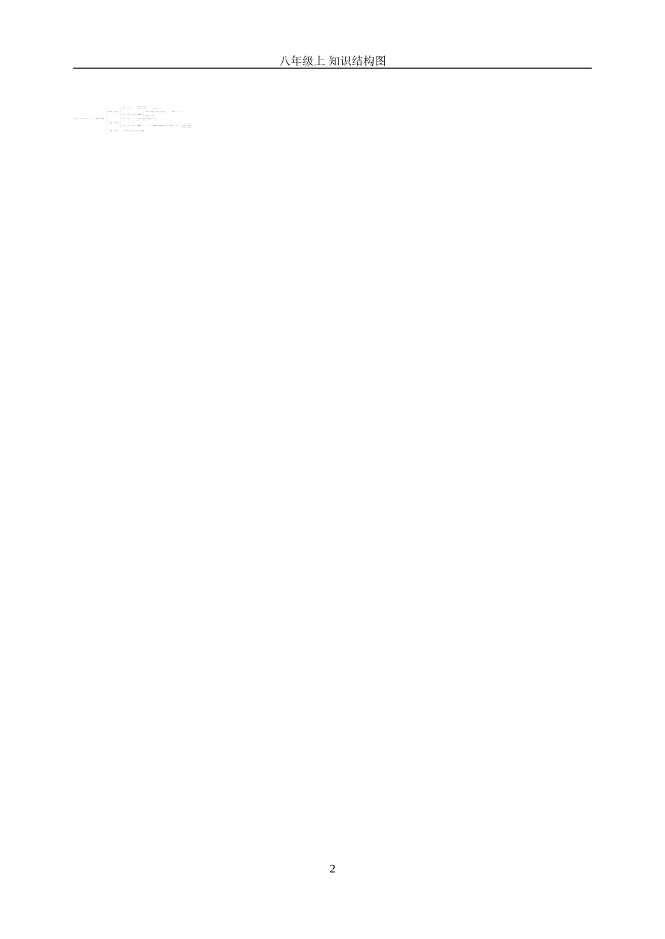 八年级上知识结构图_第2页