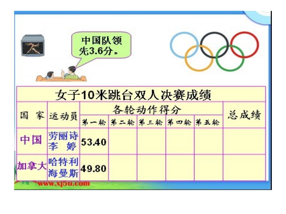 小学四年级下册《小数的加法与减法》数学课件_第3页