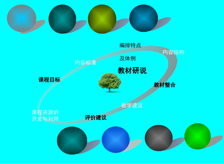 说教材高中英语必修三_第2页