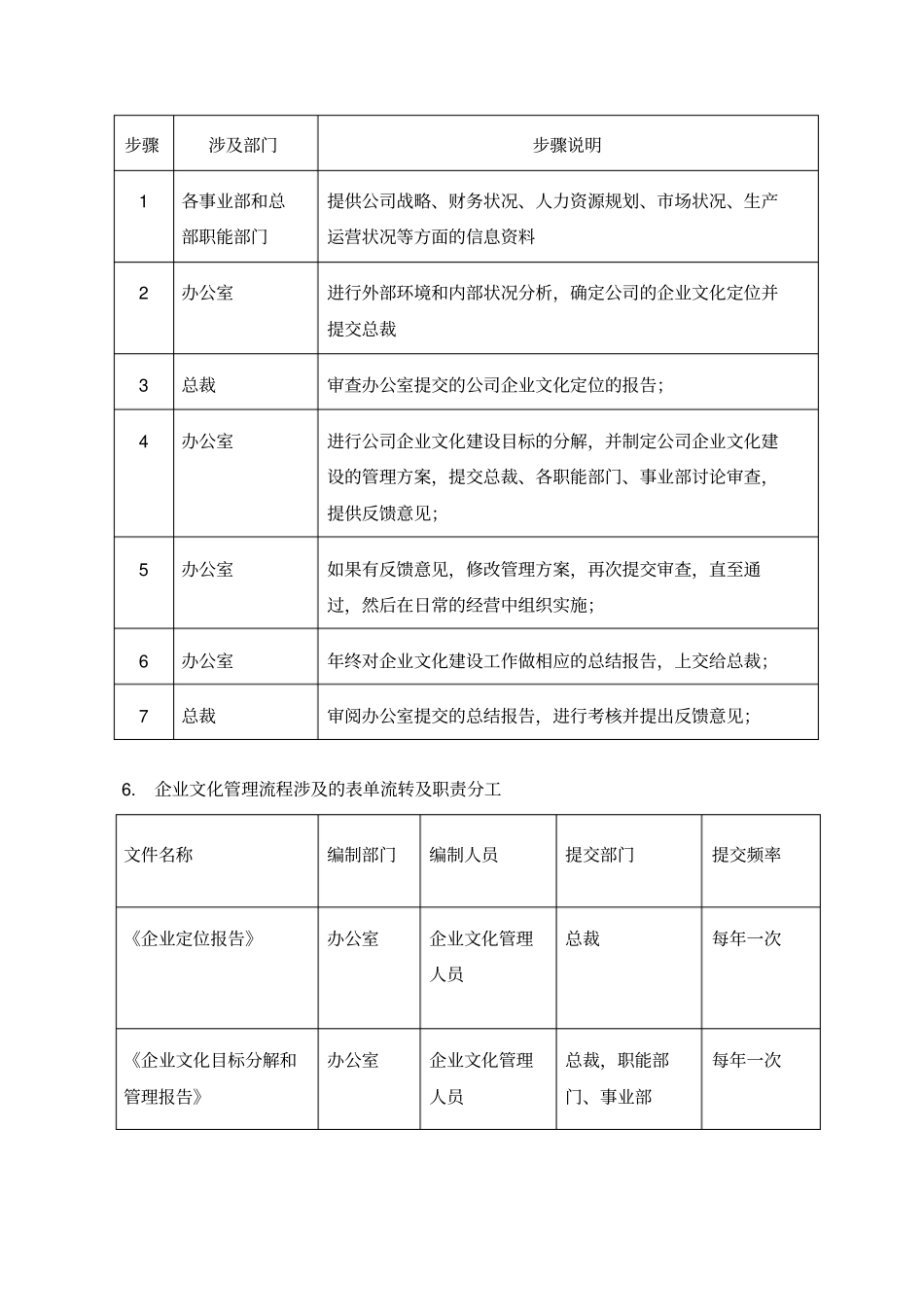 企业文化管理手册_第2页