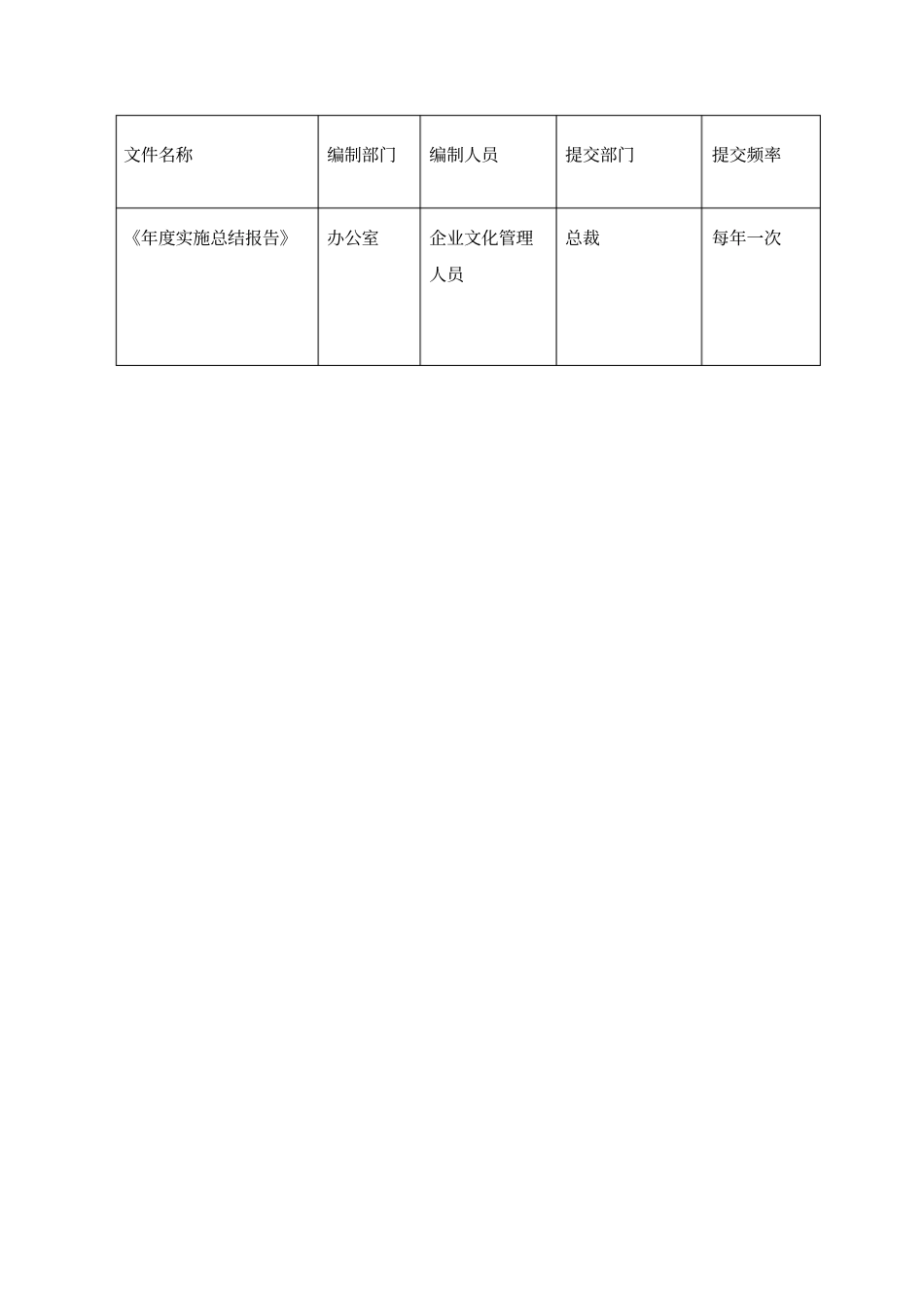企业文化管理手册_第3页