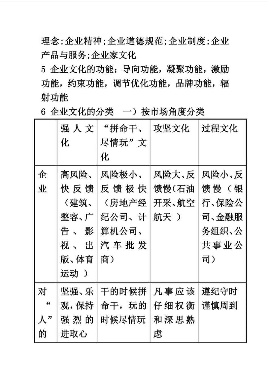 企业文化考试复习_第3页