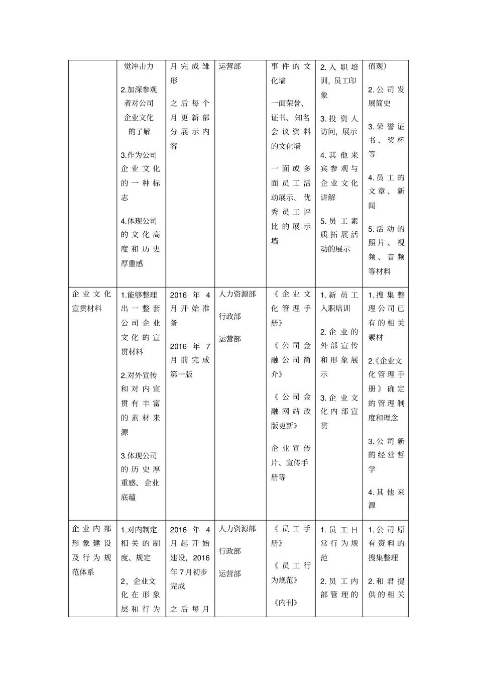 企业文化落地执行方案企业文化建设三大重点工程_第2页