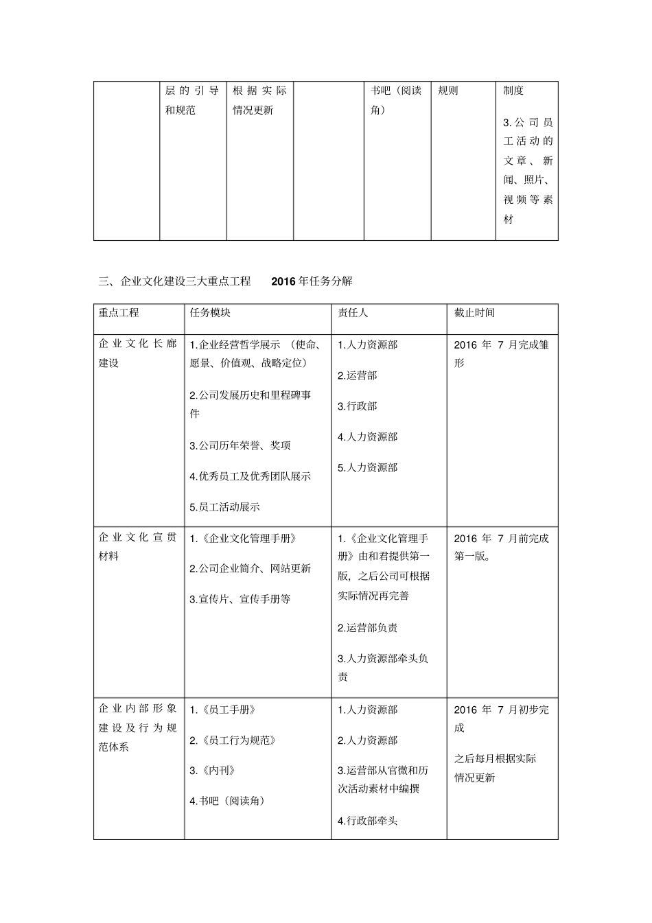 企业文化落地执行方案企业文化建设三大重点工程_第3页