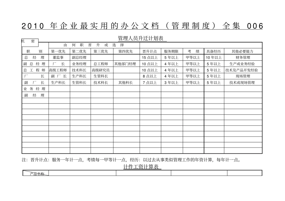 企业最实用的办公管理制度全集_第1页