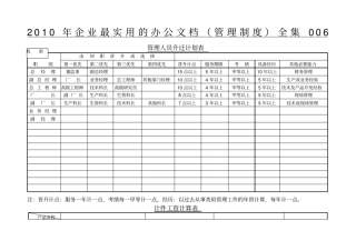 企业最实用的办公管理制度全集