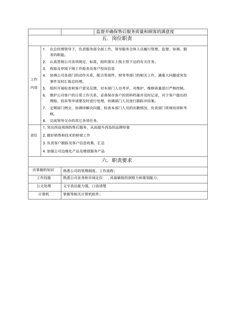 企业服务部岗位职责说明_第2页