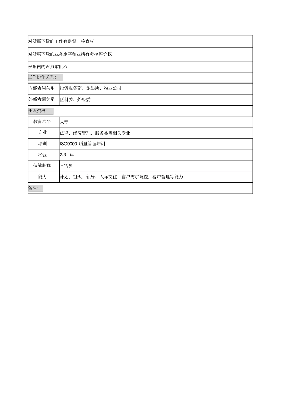 企业服务部岗位说明书_第3页