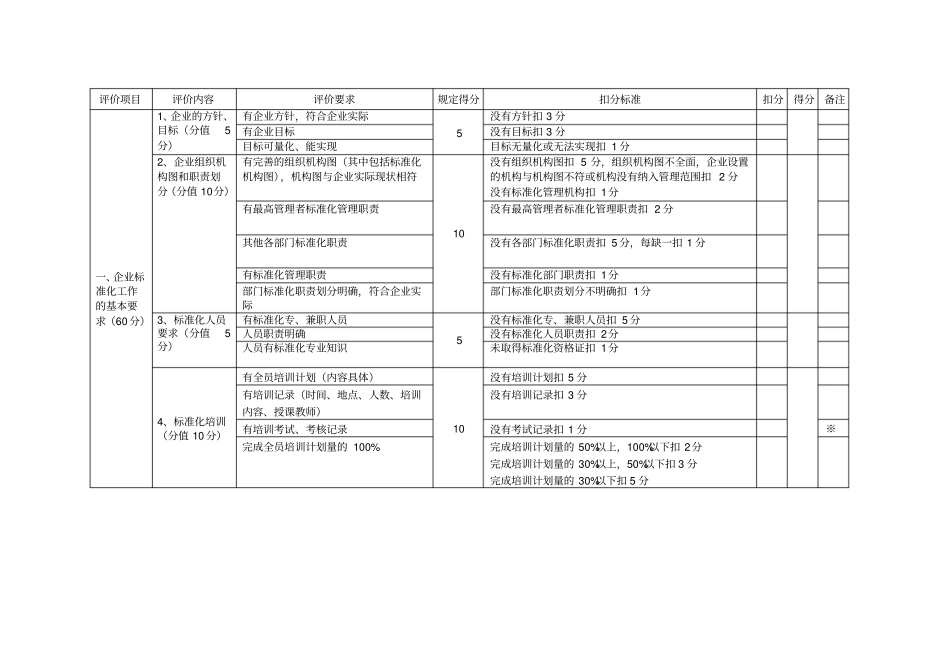 企业标准体系评分表_第2页