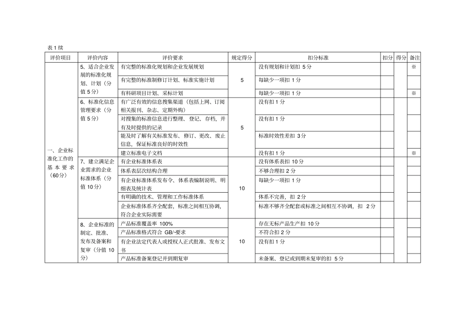 企业标准体系评分表_第3页
