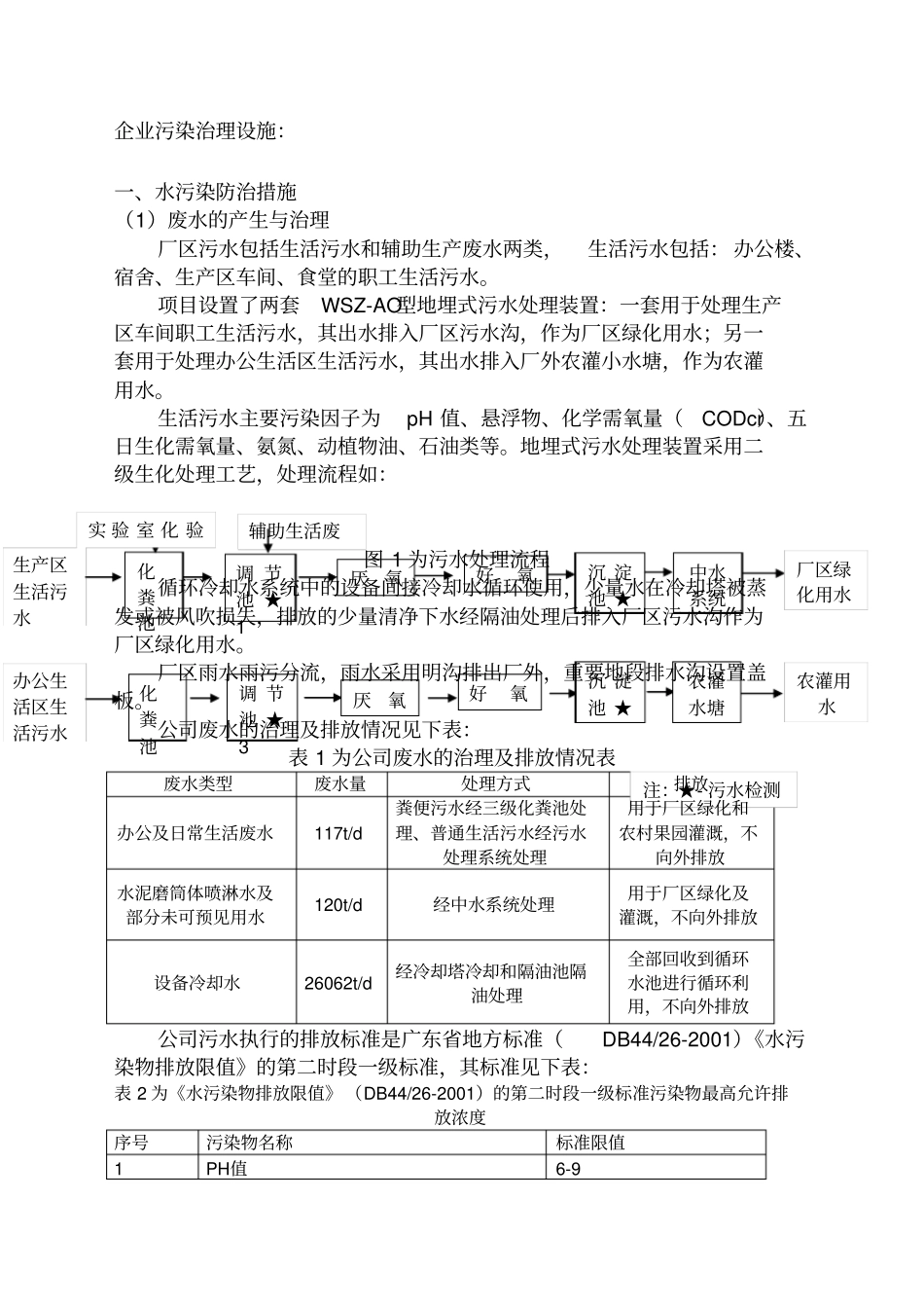 企业污染治理设施_第1页
