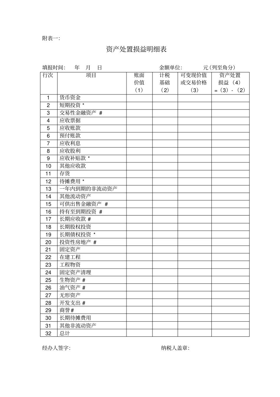 企业注销清算表_第2页