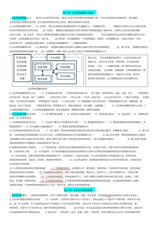 企业物流期末考试讲解