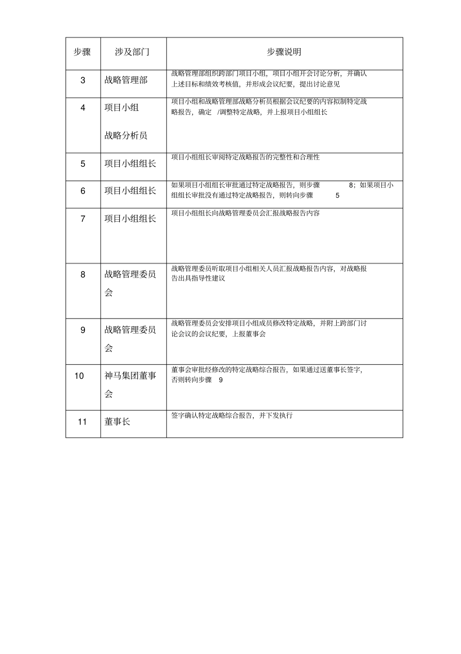 企业特定战略的制定调整流程_第2页