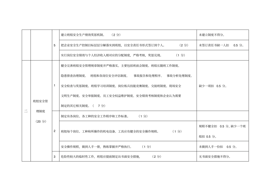 企业班组安全建设基本标准_第2页