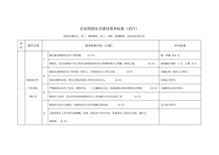 企业班组安全建设基本标准