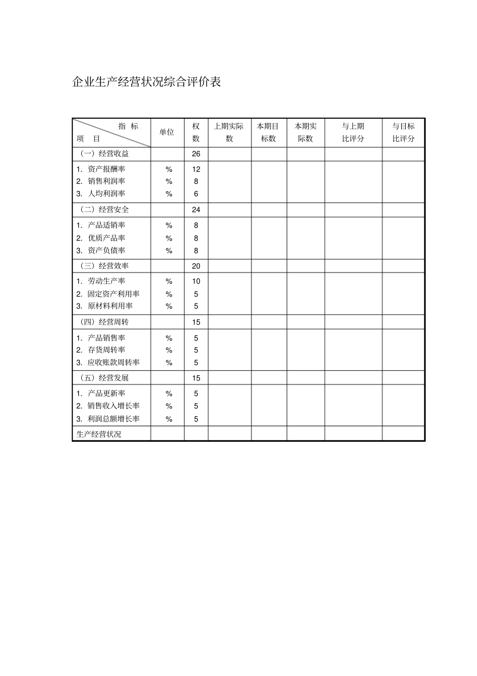 企业生产经营状况综合评价表_第1页