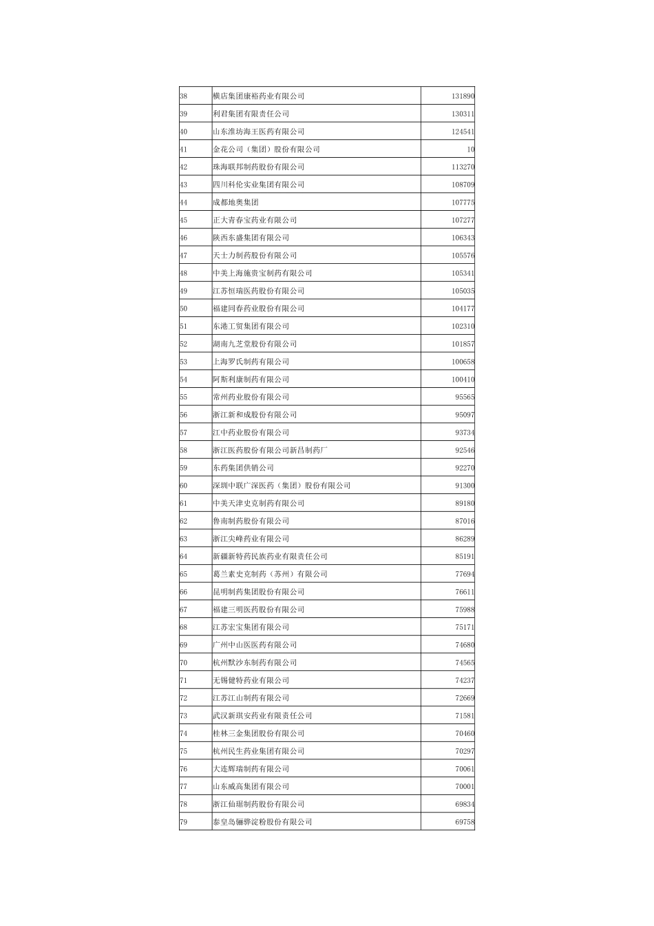 2025年中国100强医药企业名录_第2页