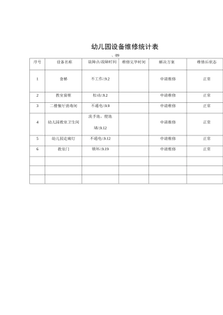 2025年幼儿园设备维修记录表