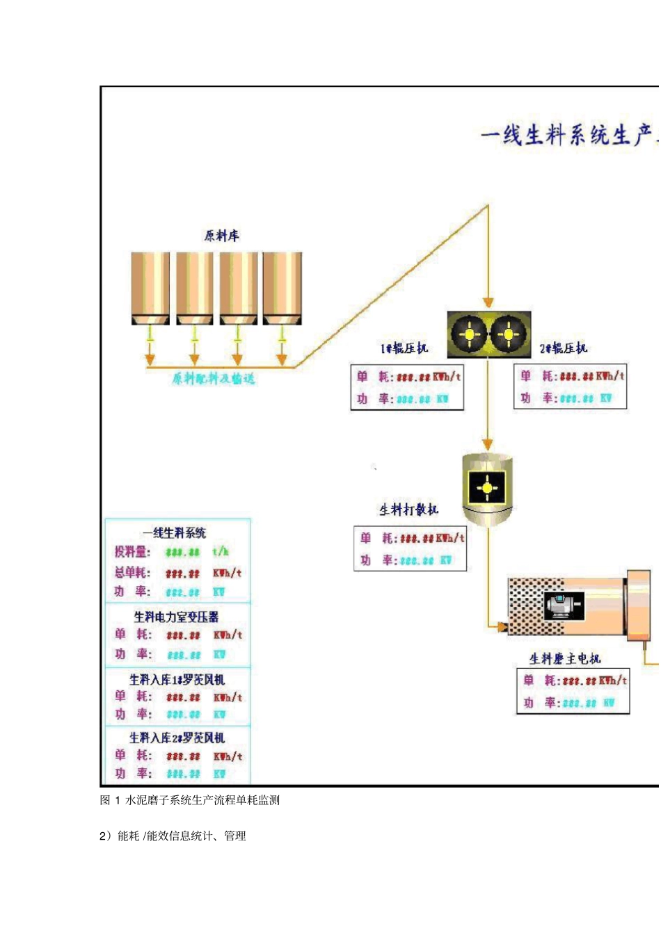 企业用电及能效管理信息系统的应用_第3页