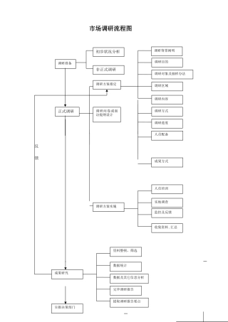 2025年市场调研流程图