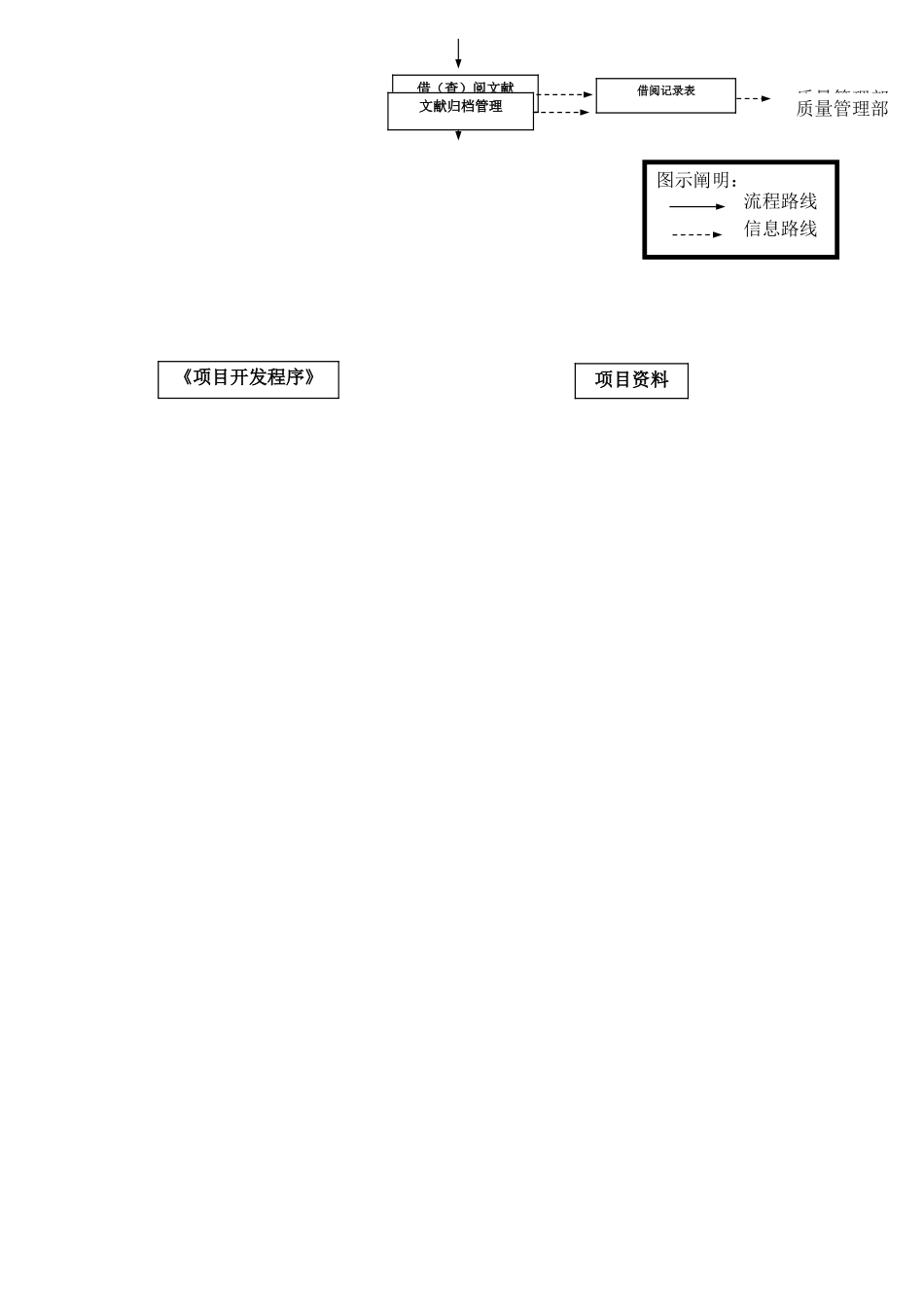 2025年文件控制程序流程图_第2页