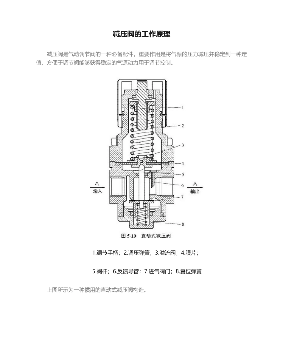 2025年减压阀的工作原理_第1页