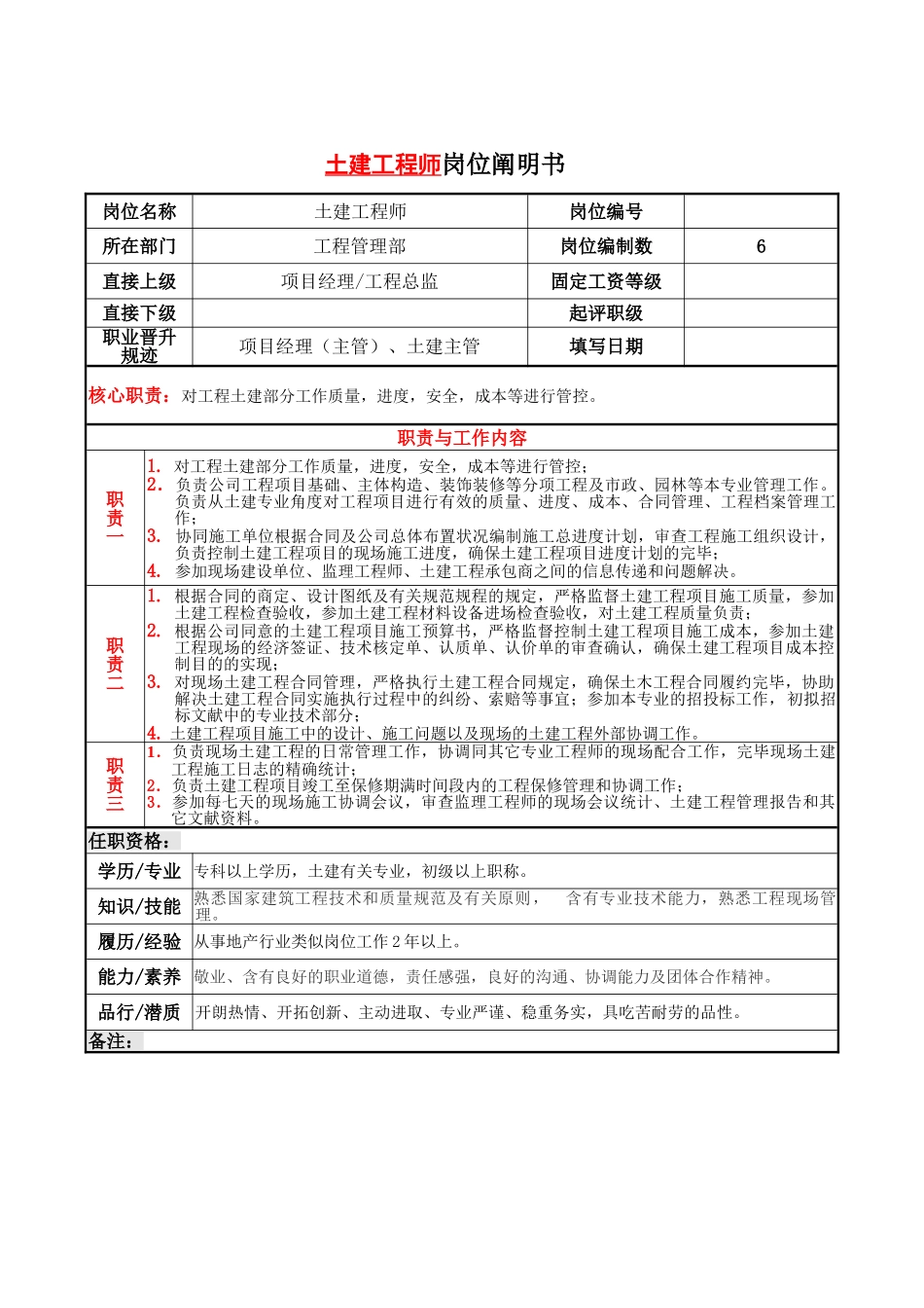2025年土建工程师岗位说明书_第1页
