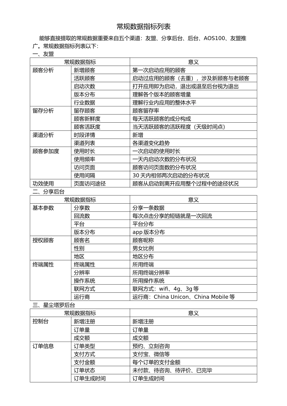 2025年数据分析常规数据指标列表_第1页